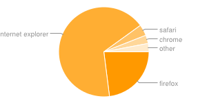 ../../_images/scomp_chart_pie_chart.png